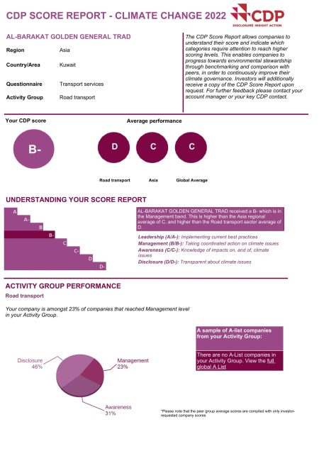 QHSE CDP Disclosure in Kuwait