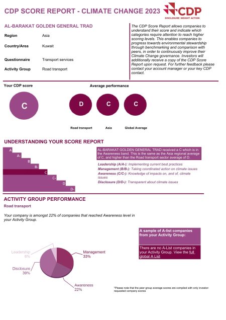 CDP-Score-2023-1.jpg