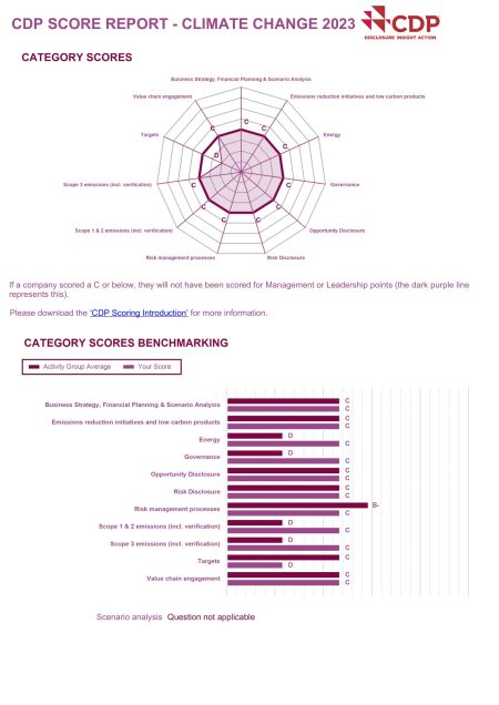 CDP-Score-2023-2.jpg